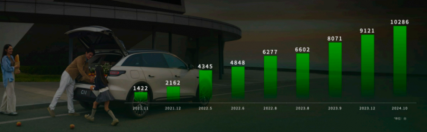 零跑汽車：十年逆襲，如何從被質疑到崛起？