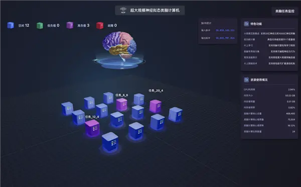 全球首臺！浙大&ldquo;悟空&rdquo;類腦計算機問世 神經(jīng)元數(shù)量超20億