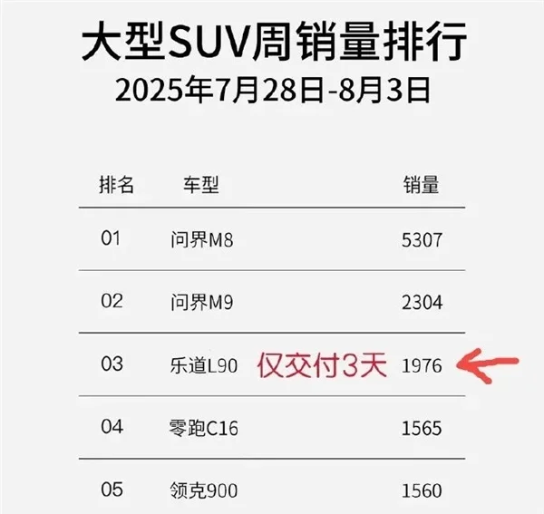 理想i8光速降價了！還有機會扳回一城嗎