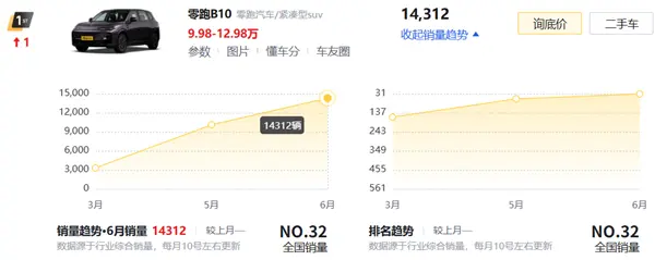 理想i8光速降價了！還有機會扳回一城嗎