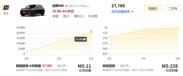 理想i8光速降價了！還有機會扳回一城嗎